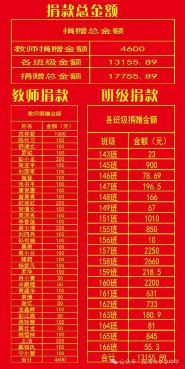 邵陽市華龍育英高級中學(xué)有限公司,邵陽中學(xué)教育,高中教育,師資雄厚,名優(yōu)教師